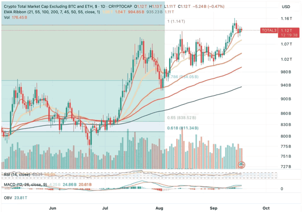Market analysis visualization