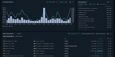 On-chain metrics